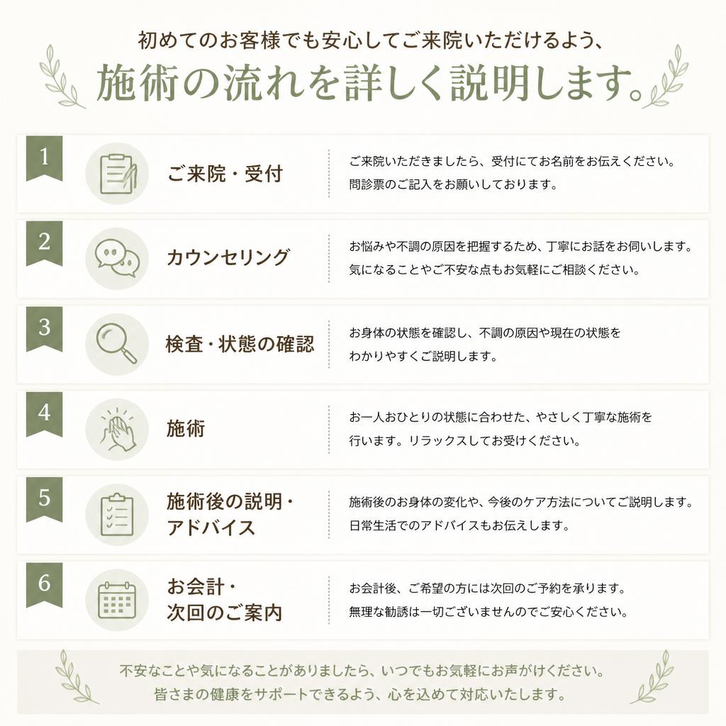 5. 施術の流れ