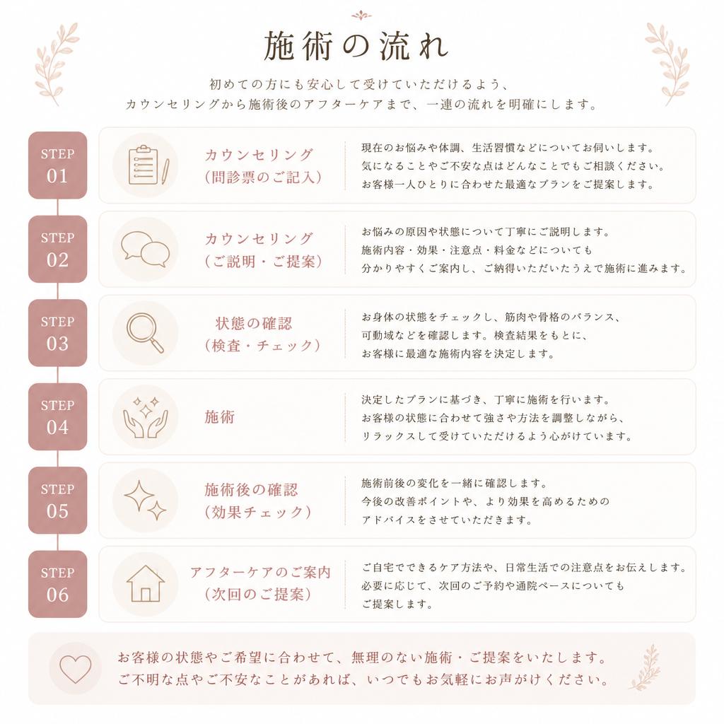 5. 実際の施術の流れ