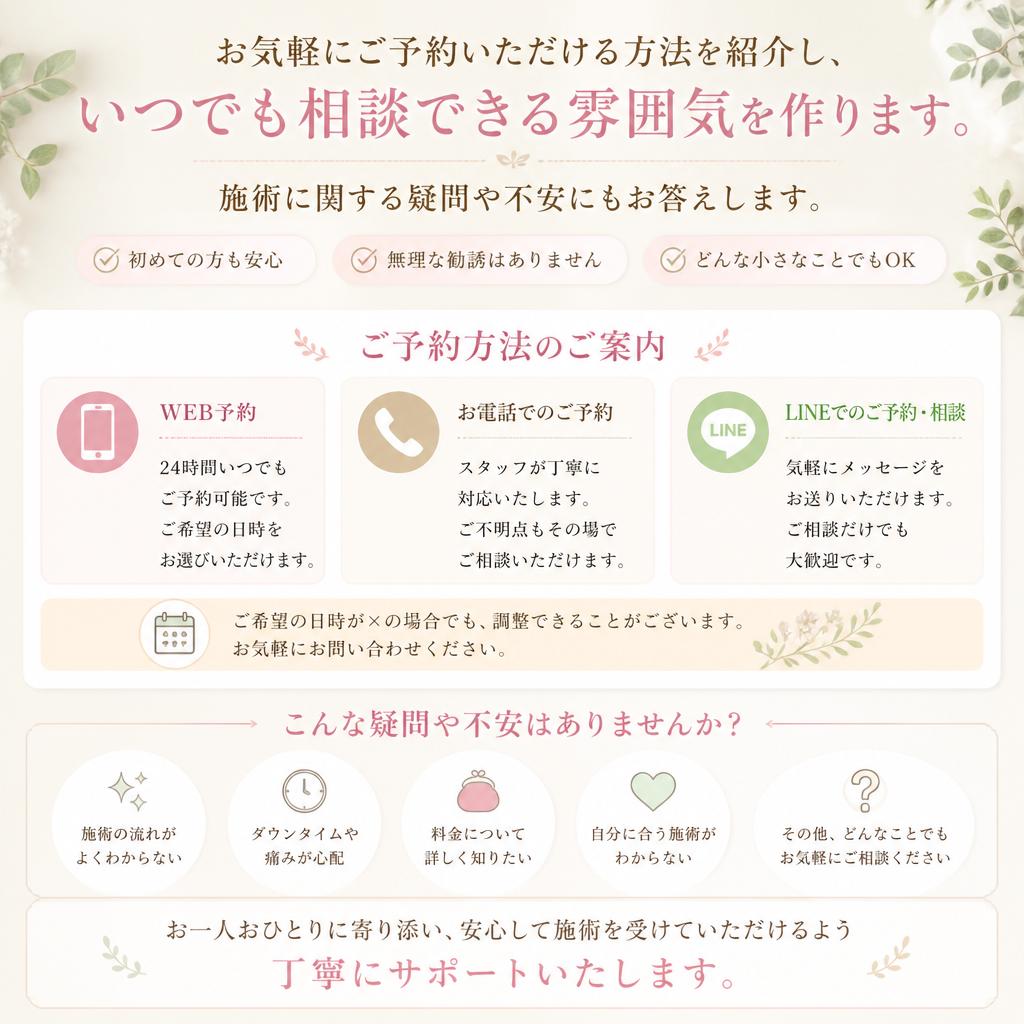 7. 予約・お問い合わせ