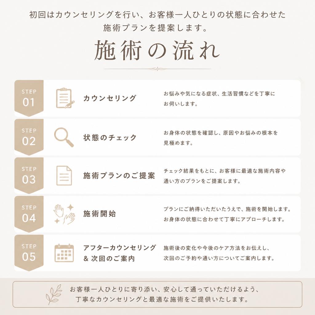 施術内容と流れ