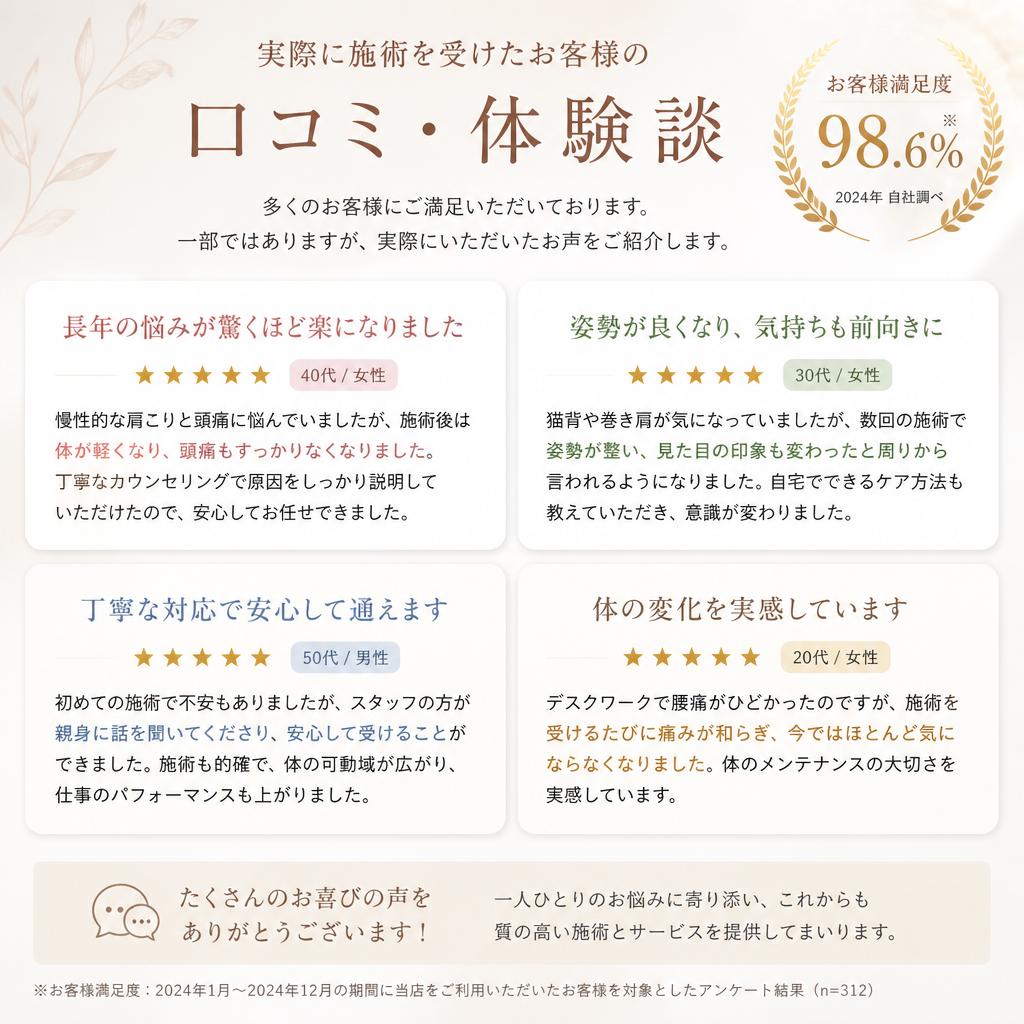 お客様の声 - 実績と信頼の証