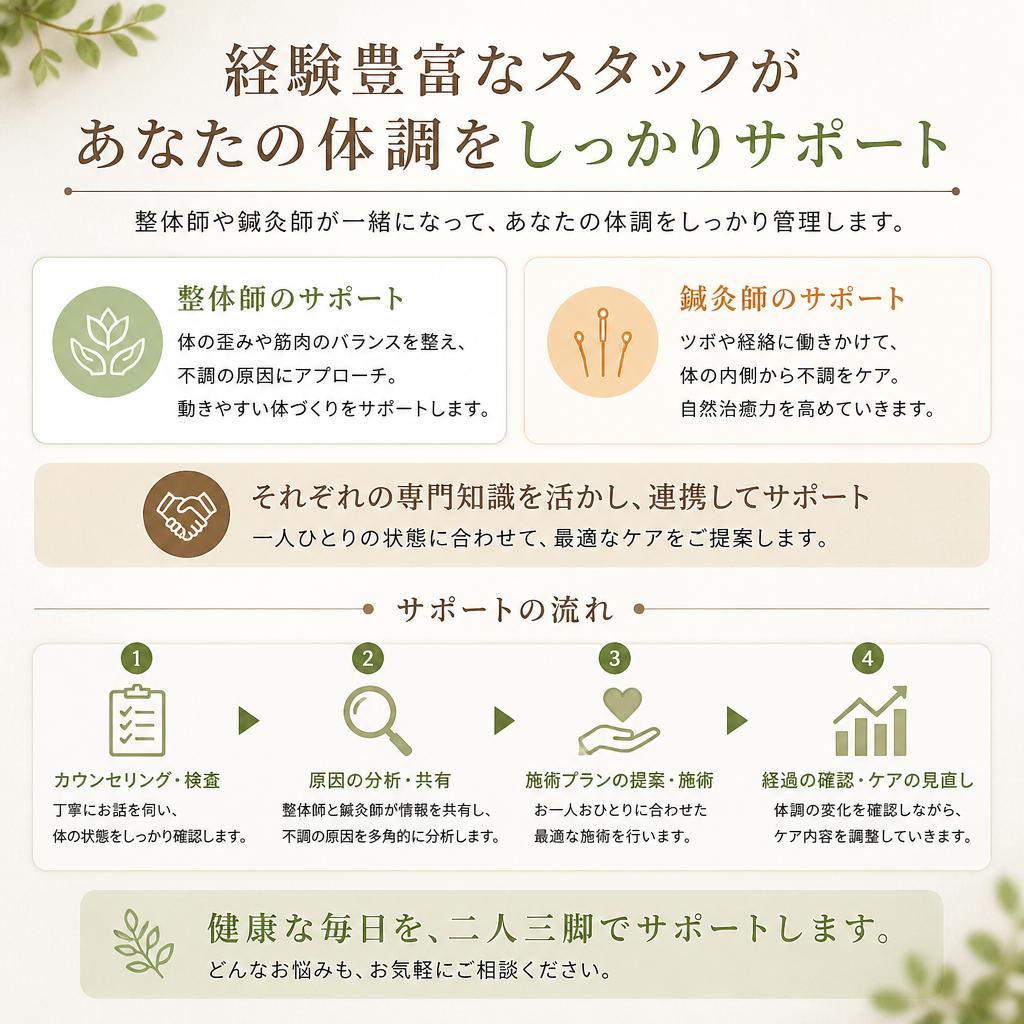 専門家の紹介