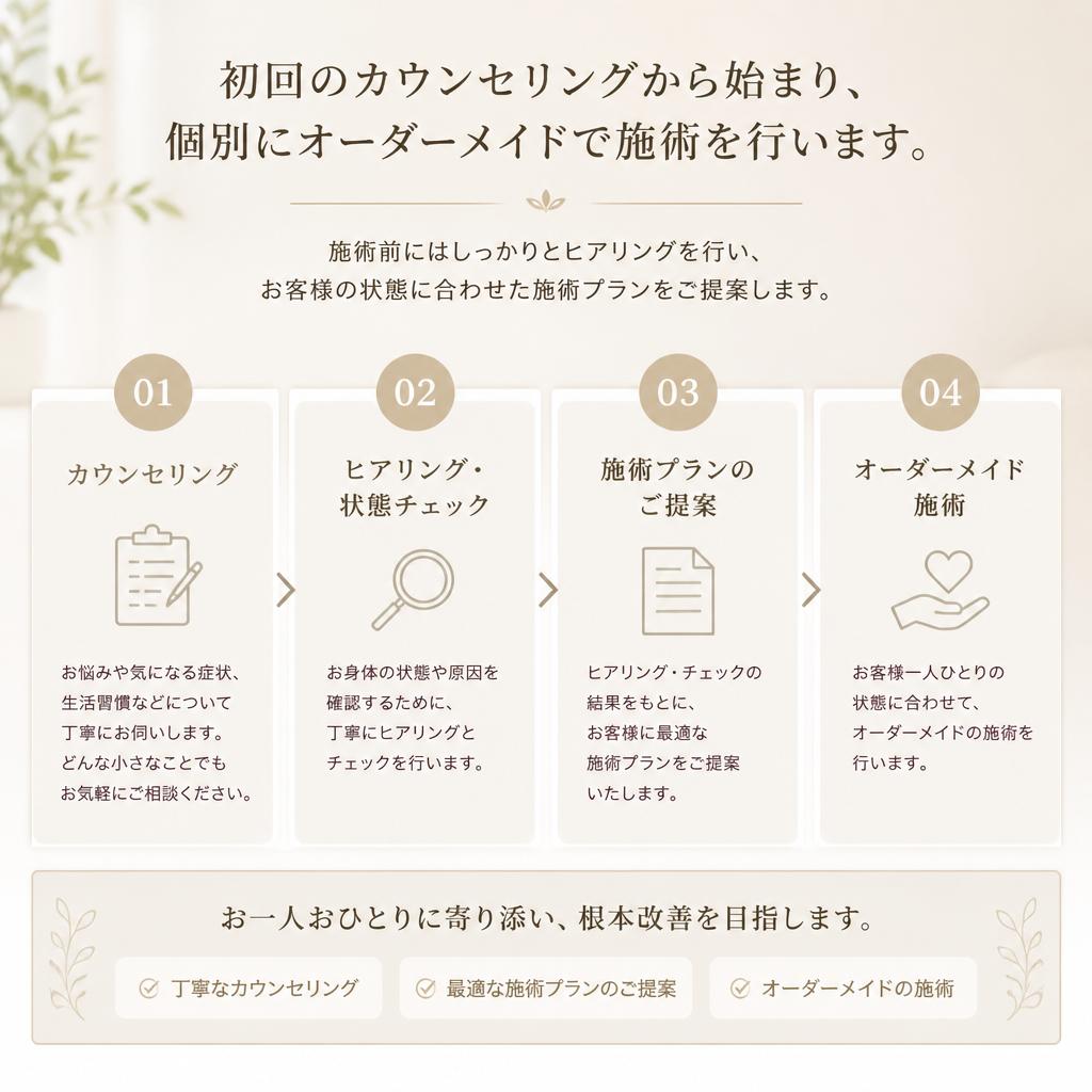 施術の流れ