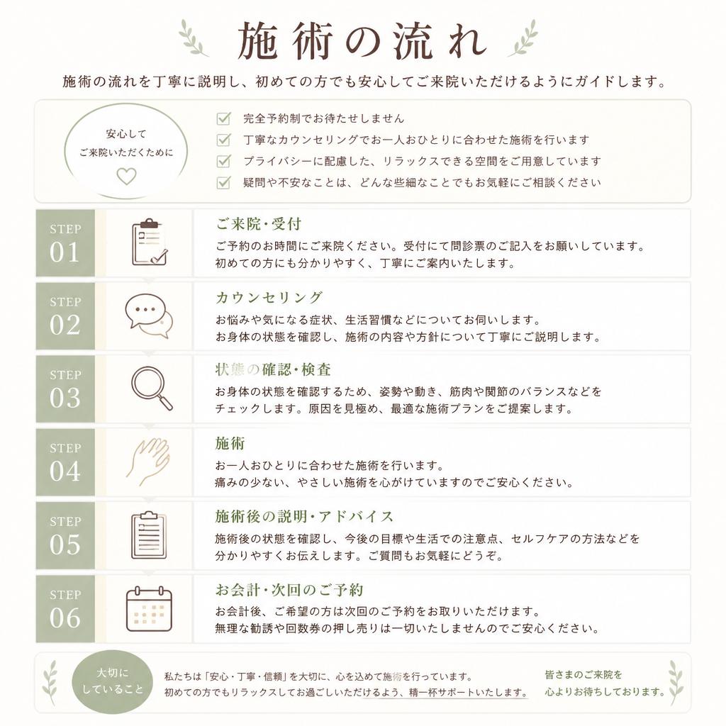 施術の流れ