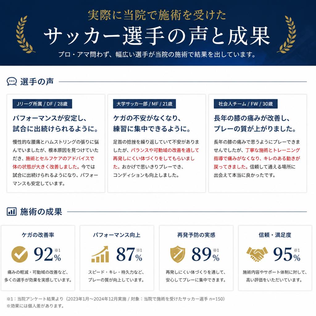 当院の体験談と実績