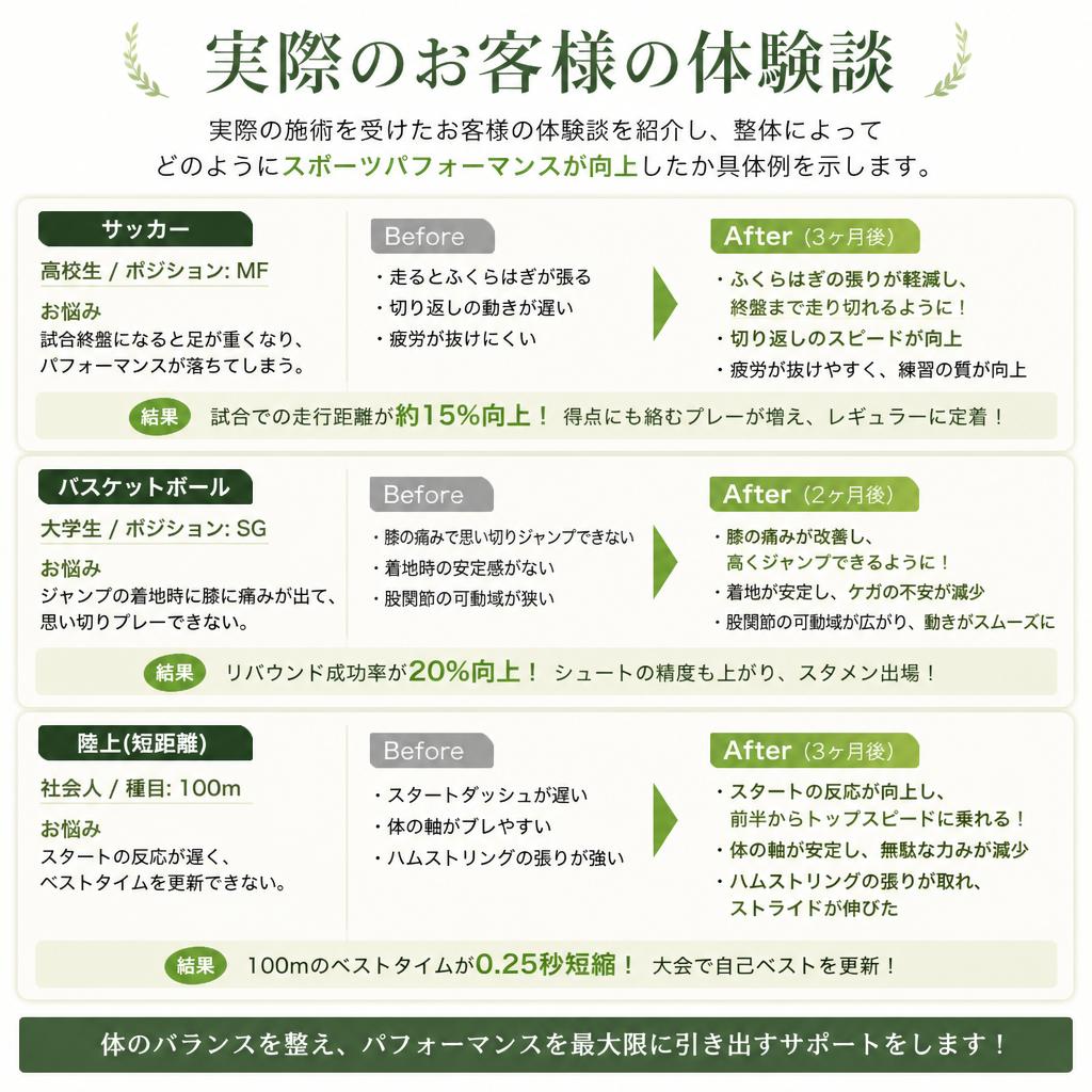 お客様の声—体験談と成果の紹介