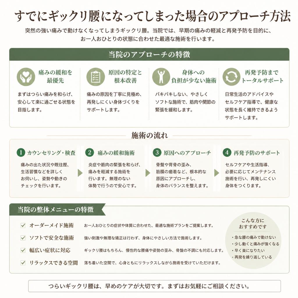 ギックリ腰の改善アプローチ