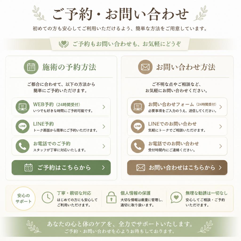 7. 今すぐ予約・お問い合わせ