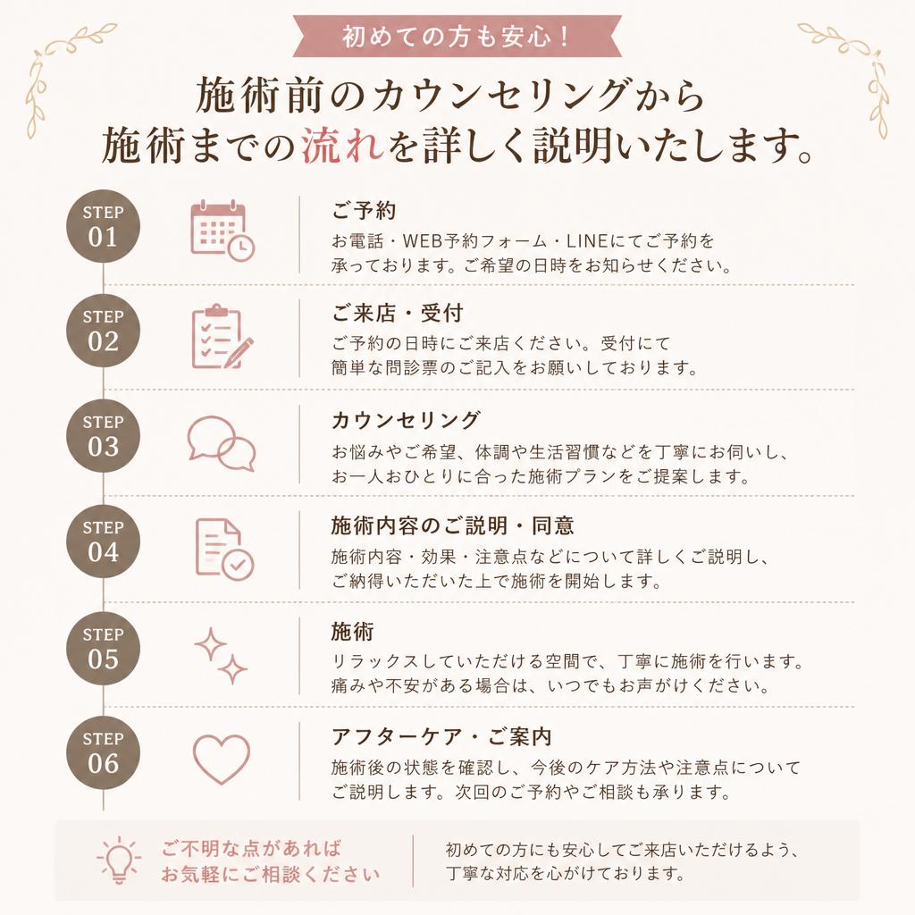 施術の流れ