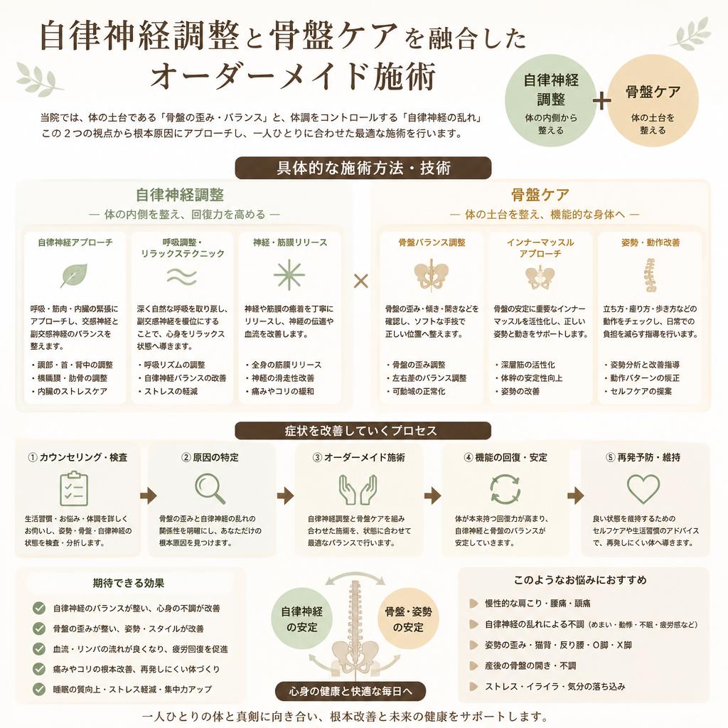 当院の施術方法