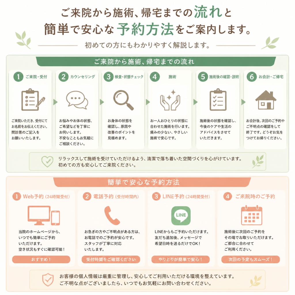 施術の流れと予約方法