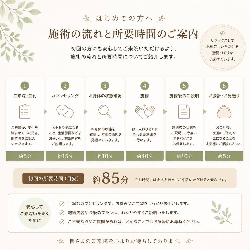 施術の流れ