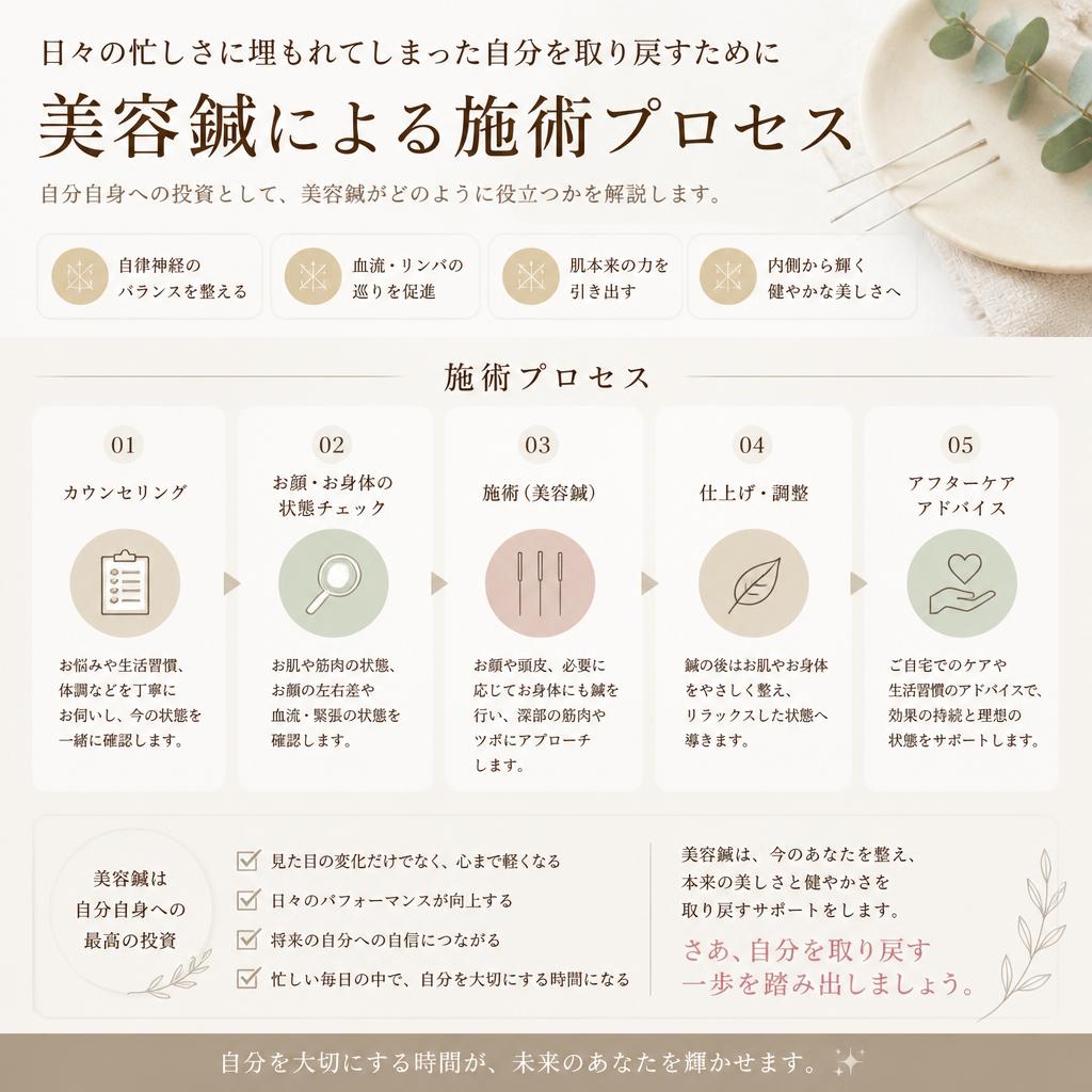 自分再発見のプロセス