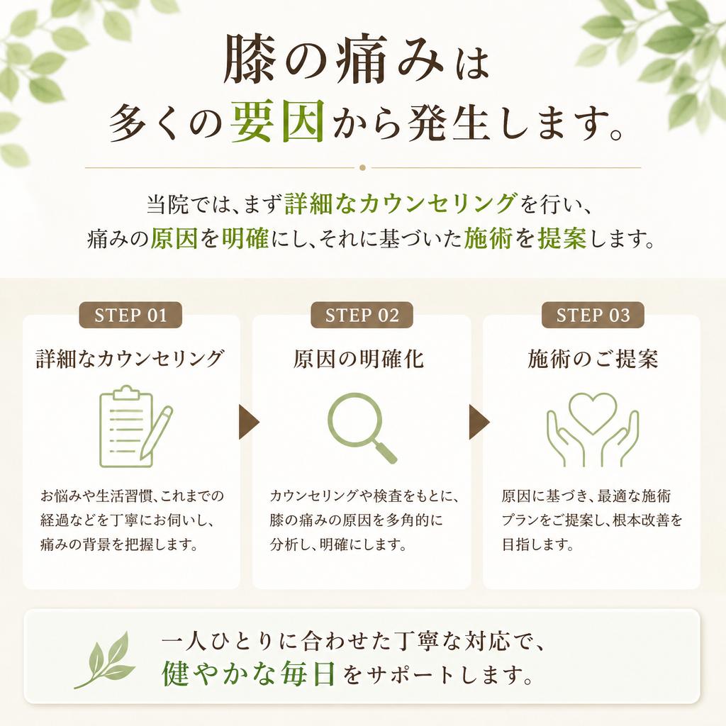 膝の痛みの原因を探る