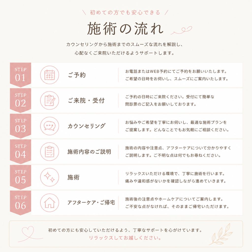 施術の流れ