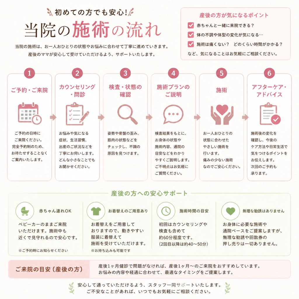 施術の流れ