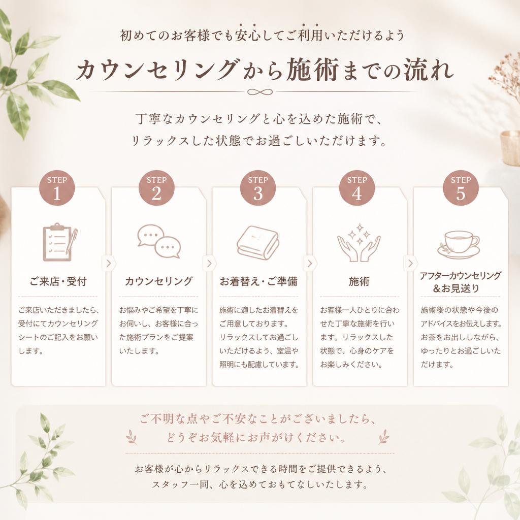 施術の流れ