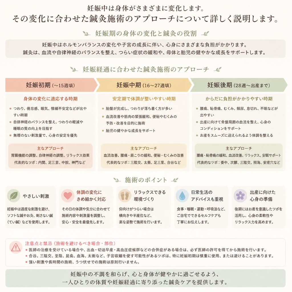 体調の変化に寄り添う施術
