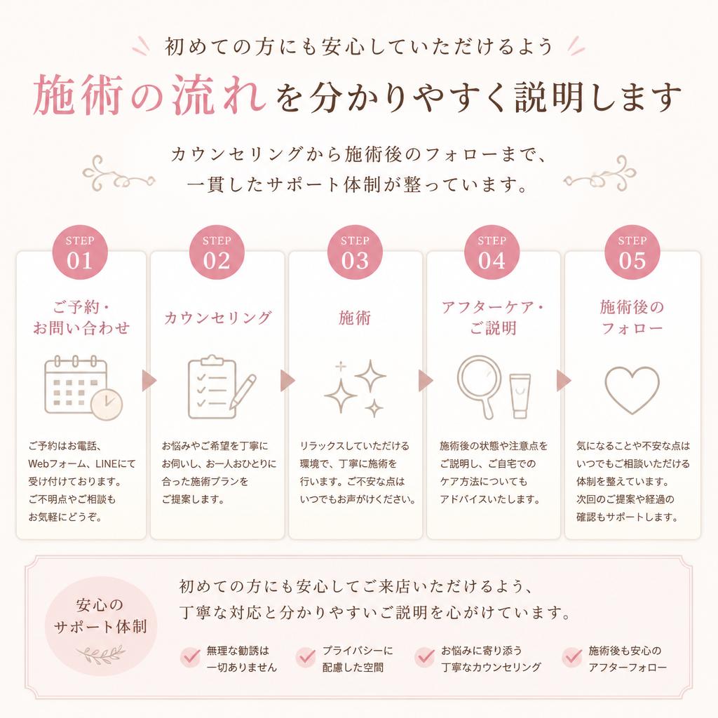 施術の流れ
