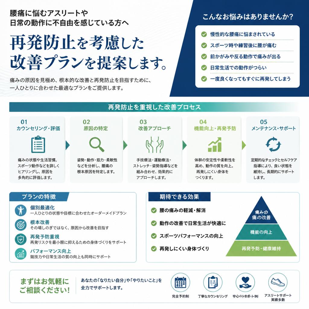 腰痛改善の施術