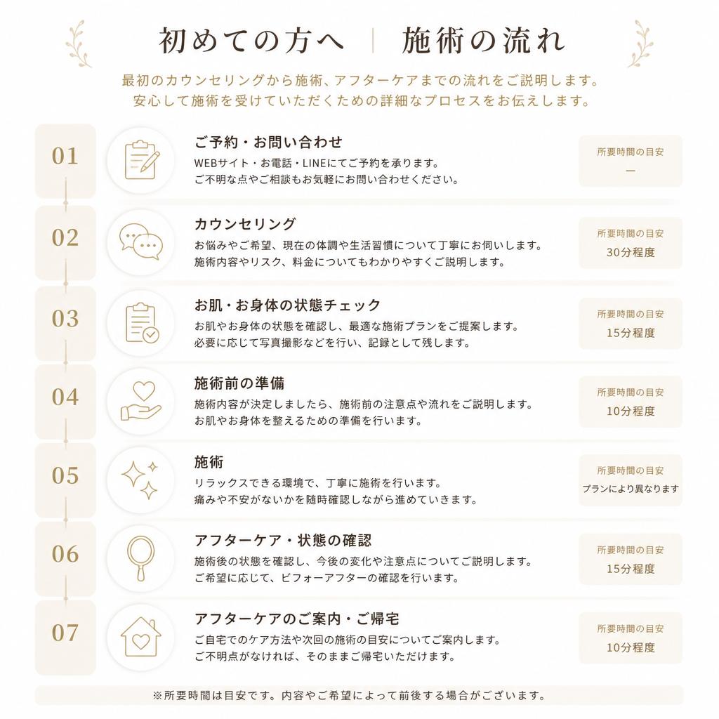 施術の流れ