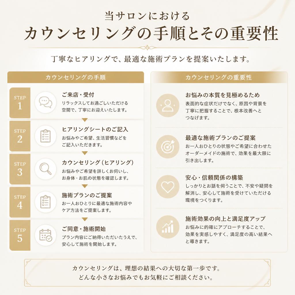 施術を受ける前のカウンセリングの重要性