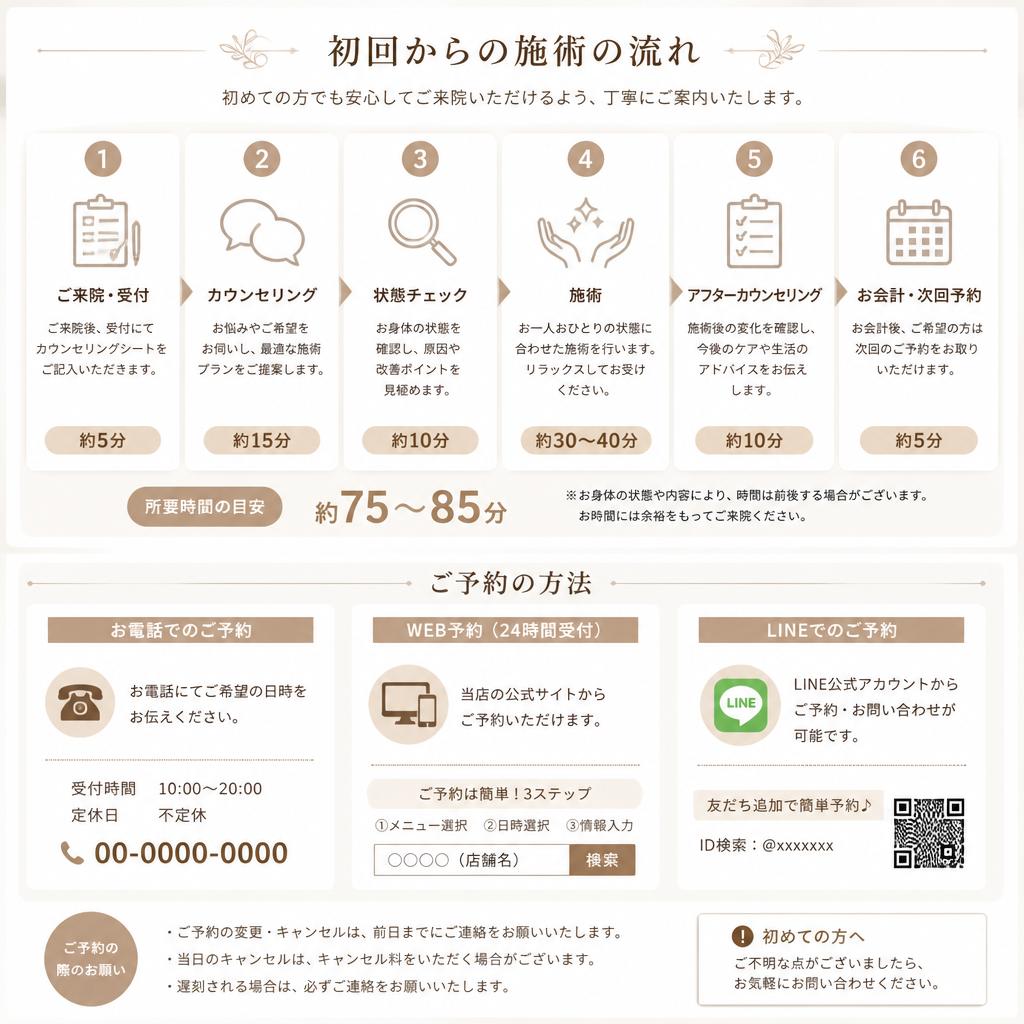 施術の流れと所要時間