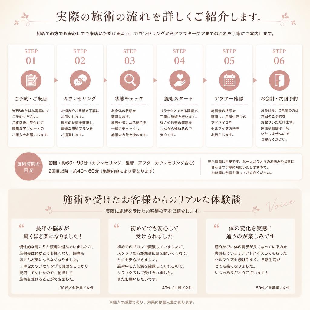 施術の流れと体験談