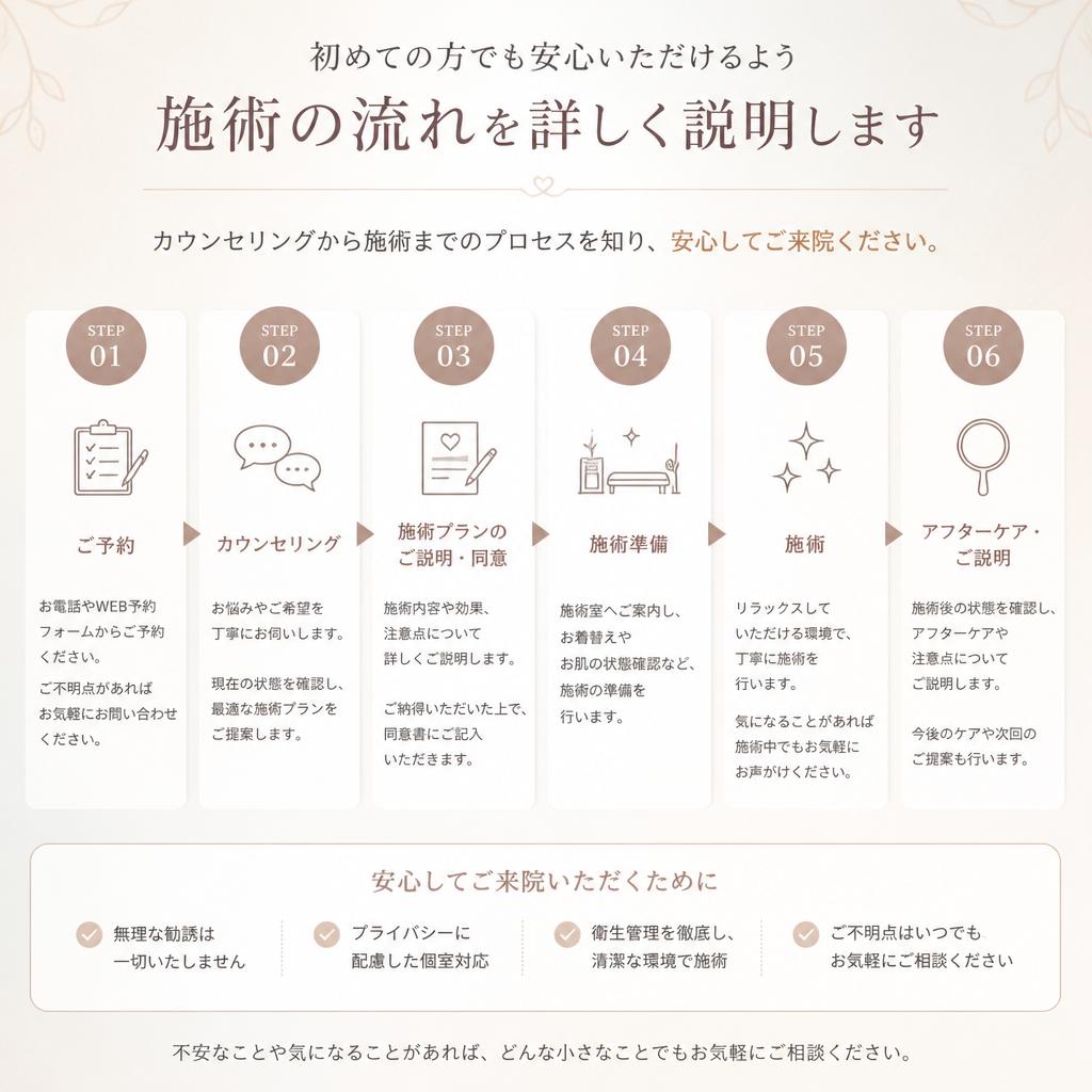 施術の流れ