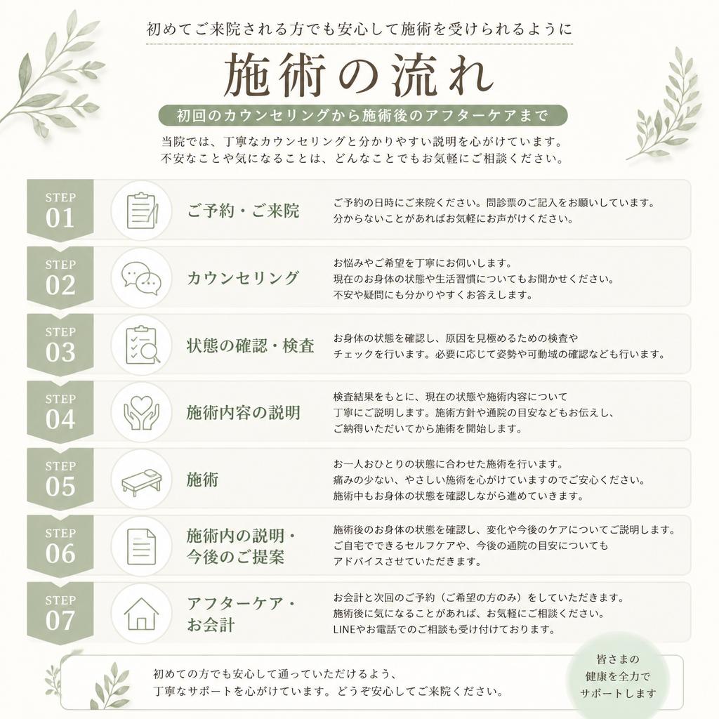 施術の流れ