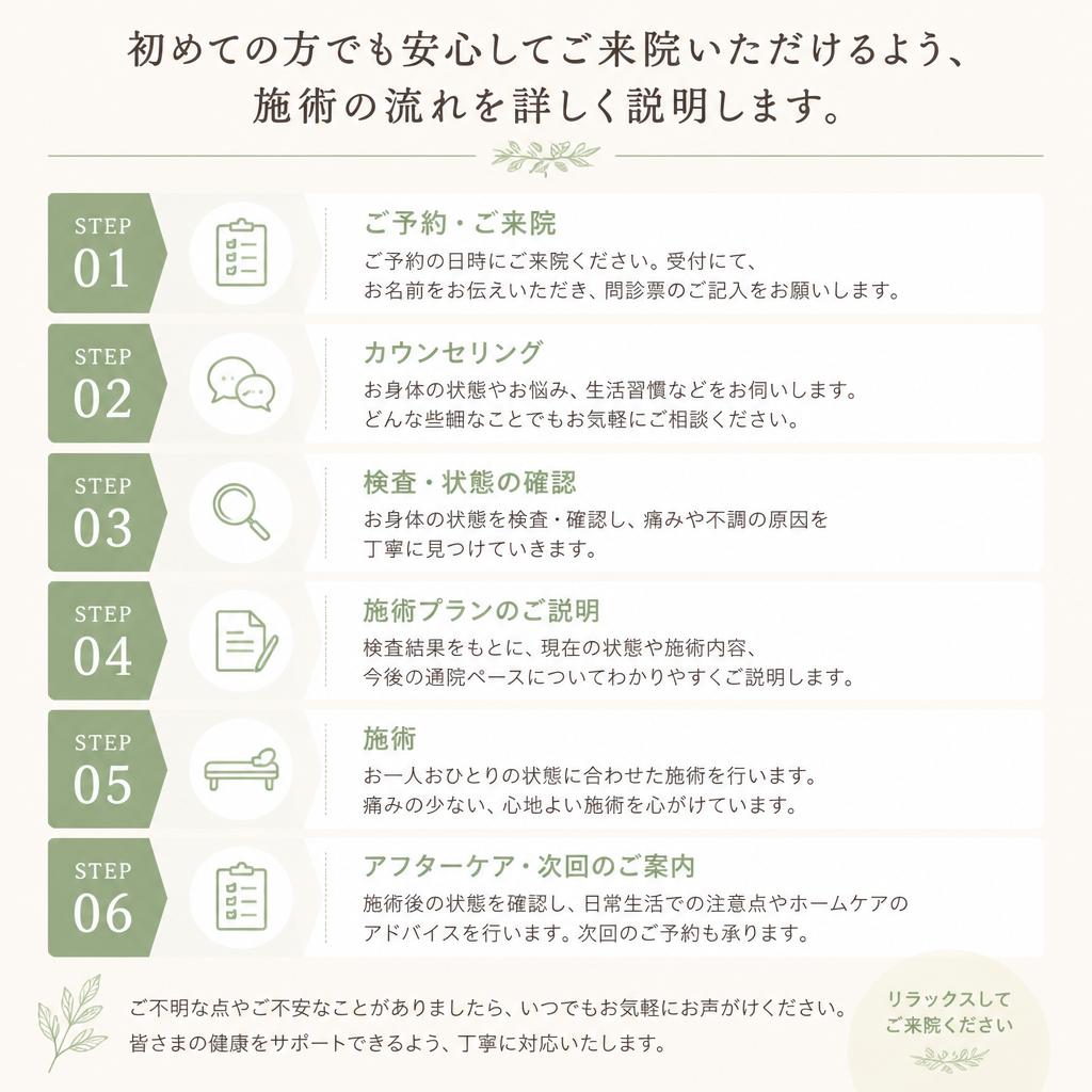 施術の流れ
