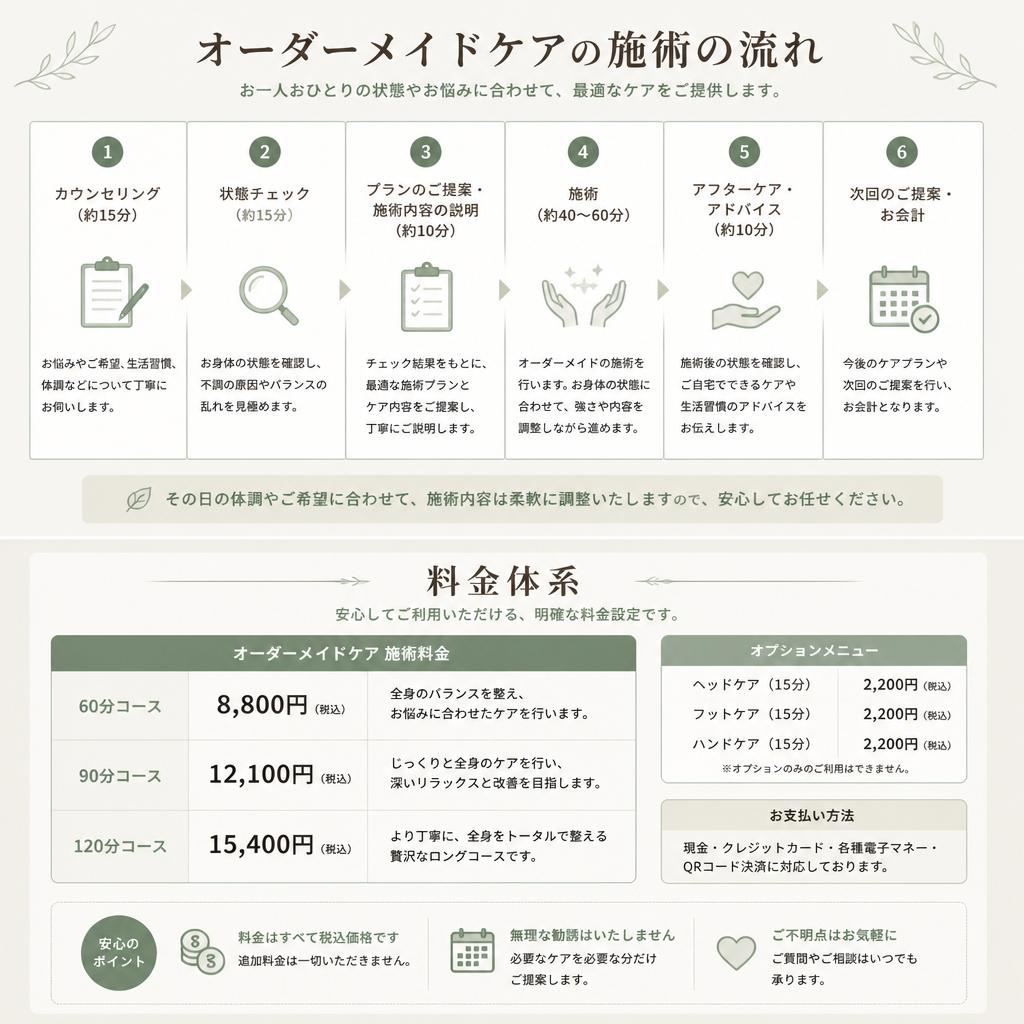 施術の流れと料金システム